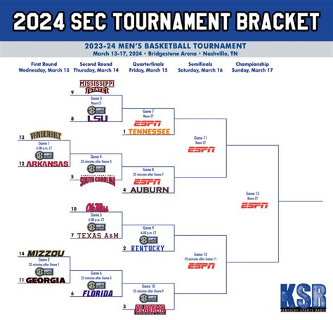 2024 SEC Championship Odds: Every team's odds to win the SEC.